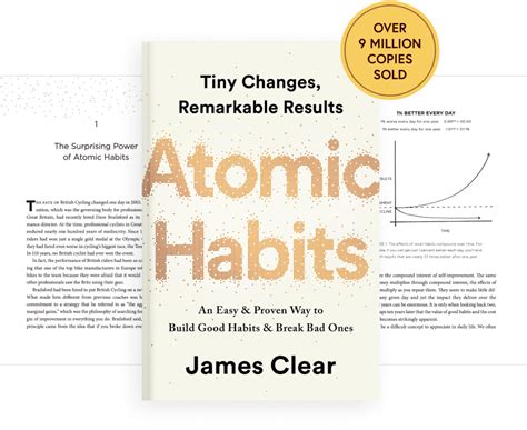 Atomic Habits Summary By James Clear