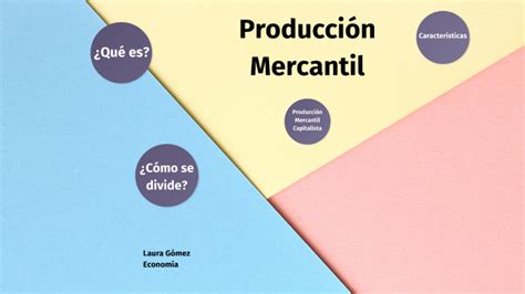 Producción Mercantil By Laura María Gómez Cabrera