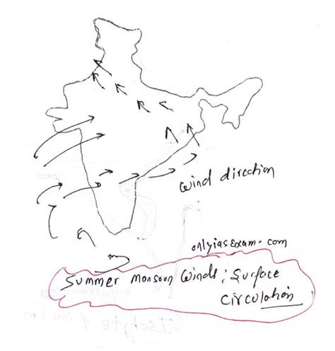 The Outline Map Of India Shows The Wind Direction During The Summer Season Civil Services