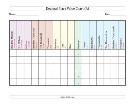 Blank Place Value Chart With Decimals Printable Free Printable Templates