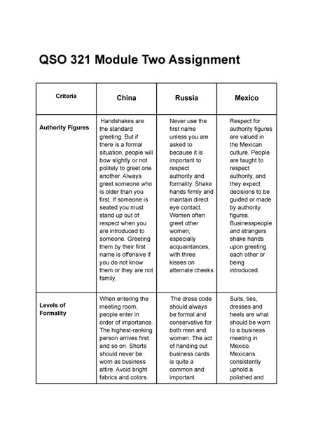 Qso Module 2 Assignment Qso 321 Module Two Assignment Criteria China