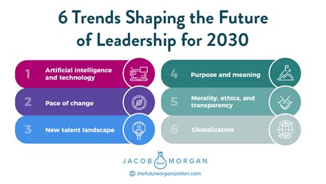 according to 140 top ceos these are the 6 trends shaping leadership through 2030 and beyond