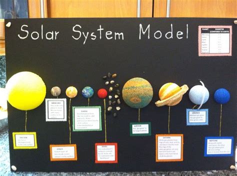 3d Solar System Model On Poster Board Diy Solar System Projects