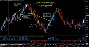 Day Trading Dax Stock Futures And Dax E Mini