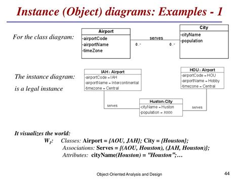 Analysis Class Diagram Example Robhosking Diagram
