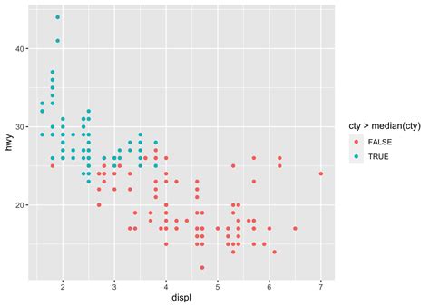 Consultants Chart In Ggplot2 Learning R Vrogue Vrogue Co