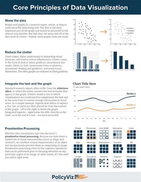Core Principles Of Data Visualization Cheatsheet Policyviz Data
