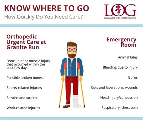 Urgent Care Lancaster Orthopedic Group Ephrata