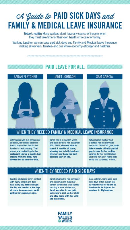 Keep insurance after you leave your job. Family Values @ Work is America's leading paid leave and paid sick days advocacy network