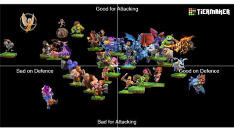 Made A Clash Of Clans Troop Alignment Chart For Attacking Vs Defending Rclashofclans