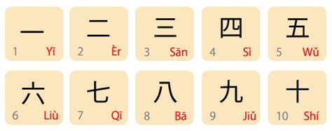 Belajar Menulis Angka Dalam Bahasa Mandarin 数字 Shùzì