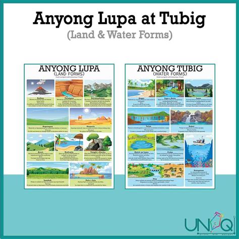 Uniq Laminated Educational Wall Charts Anyong Lupa At Tubig Water Forms