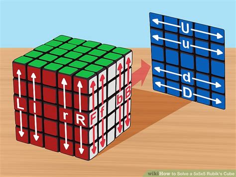 How To Solve A Rubiks Cube Step By Step All You Need Infos