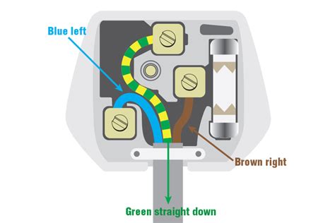 7 way diagram aj s truck trailer center. Wiring a UK plug - Mammoth Memory - Physics - Electricity