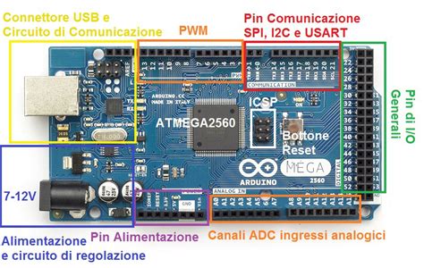 Arduino Mega I C Pins