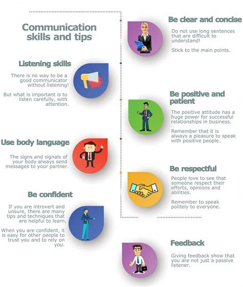 examples of good communication skills in business list business communication skills good