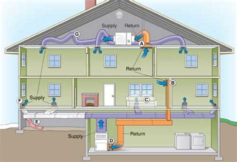 Find the perfect home hvac stock illustrations from getty images. What is HVAC? | A Little Design Help