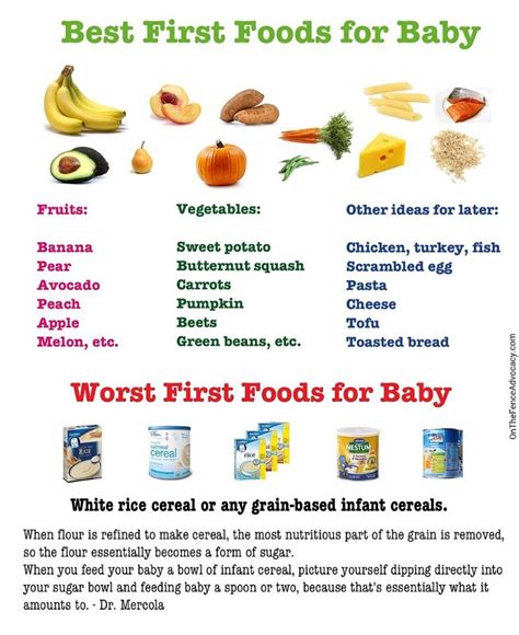 6 baby led weaning recipes from 6 months old. Visual guide to good first foods for 6 mo babies | Baby ...