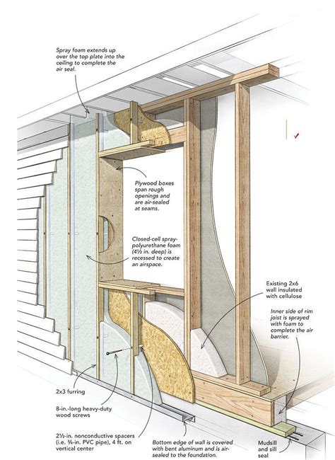 Whether You Build New Homes Or Remodel These Alternative Framing