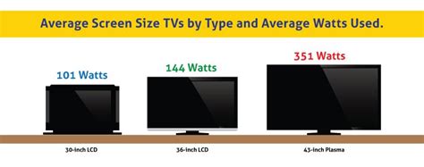 Television Buying Guide A How To Guide To Buy Led Plasma Tvs Online