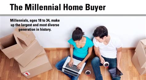 5 Things Millennials Need To Know When Buying Real Estate