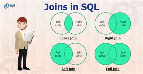 Sql Join Inner Left Right And Full Joins Dataflair