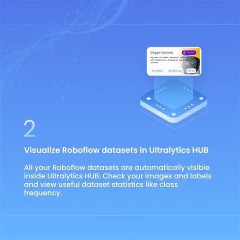 Roboflow On Twitter RT Ultralytics Roboflow X Ultralytics HUB With This Brand New