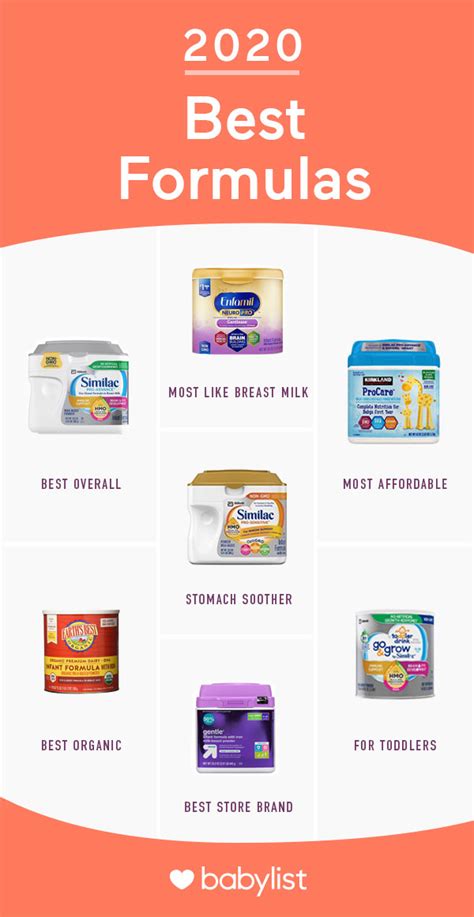 Best Formulas For Babies To Wean From Breastmilk In Atelier