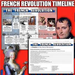 French Revolution Timeline Teaching Resources
