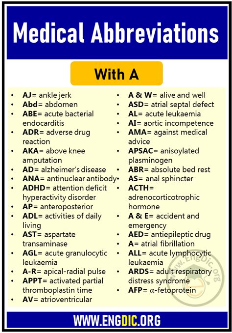 List Of Medical Abbreviations A To Z EngDic