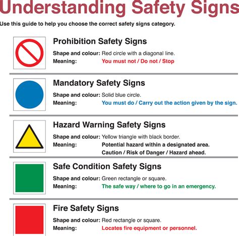 Types Of Safety Signs Australia Printable Templates