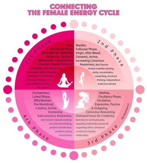 Female Menstrual Cycle Health Begins With Mom