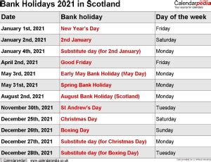 2 since independence day falls on a sunday, the bank will be closed on monday, july 5. Bank Holidays 2021 in the UK
