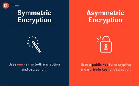 What Is Encryption Use These Algorithms To Keep Data Safe