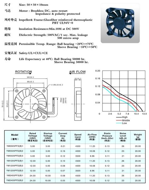 Dc Brushless Fan 50x50x10mm Com 09648 Sparkfun Electronics