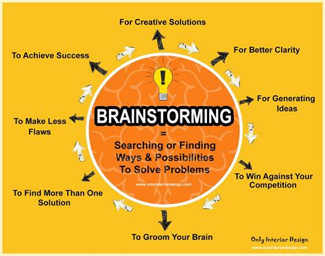 Techniques For Effective Brainstorming Process Powerp