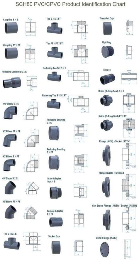 Pipe Fitting Dimensions Chart