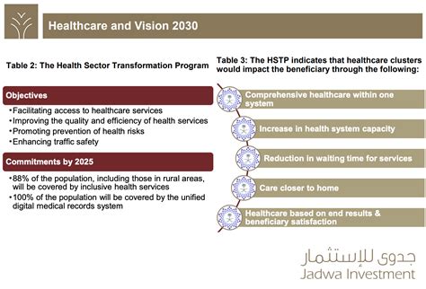 Saudi Approach To Pandemic A Model To The World Challenges And Opportunities In Kingdoms