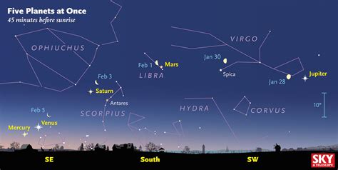 With Mercurys Arrival Five Planets In View Sky And Telescope