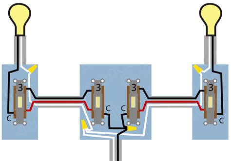 The wired part of the sensor contains a switch that can connect to two different contacts. electrical - Need a wiring diagram for 4 way switch with source in centre and light on end ...