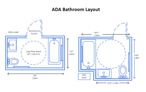 Ada Construction Guidelines For Accessible Bathrooms 44 Off