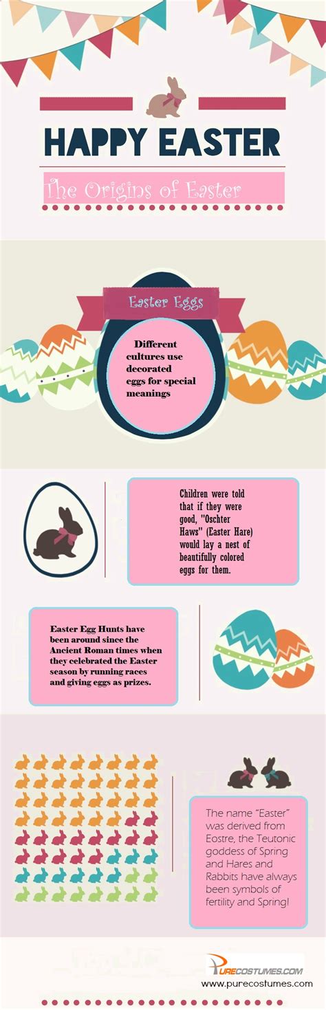 Infographic The Origins Of Easter