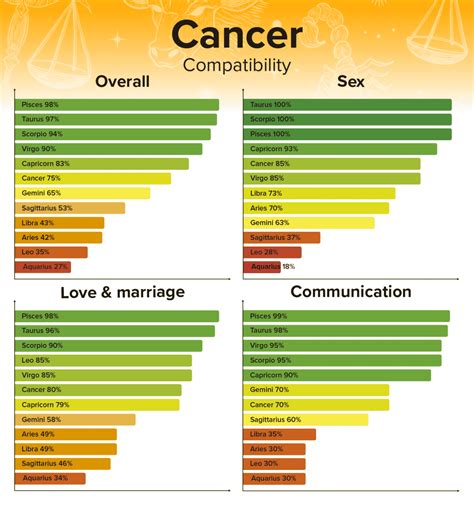 Gemini Man And Cancer Woman Compatibility Love Sex And Chemistry