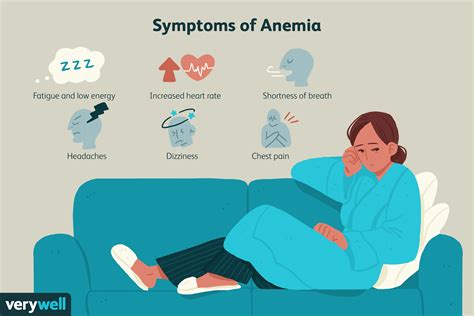 Postoperative Risks Of Anemia And Blood Loss