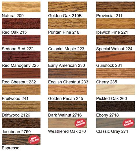 Minwax Wood Stain Color Chart Interior Images And Photos Finder