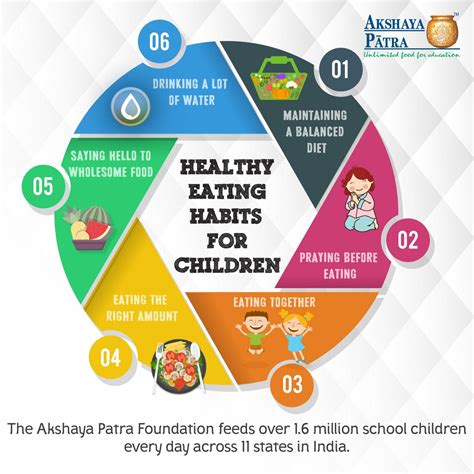 Healthy Eating Habits For Children By Akshaya Patra Infographic