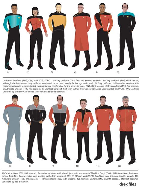 Star Trek Uniform Evolution Redcommand And Navigation Bluesciences