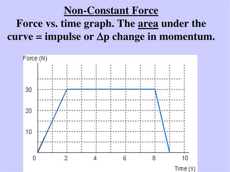 Ppt Linear Momentum And Impulse Powerpoint Presentation Free Download