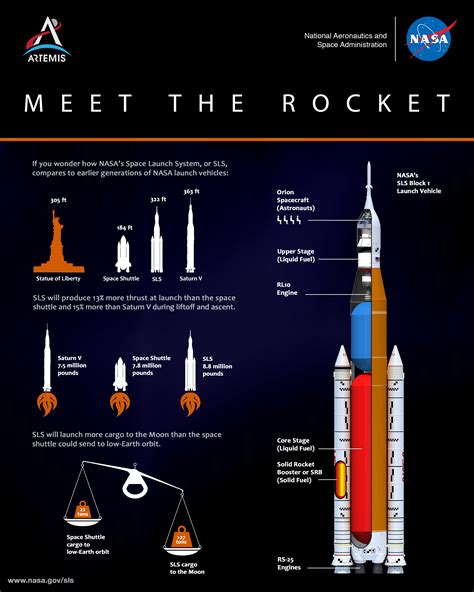Nasa Space Launch System Sls Rocket Nasa