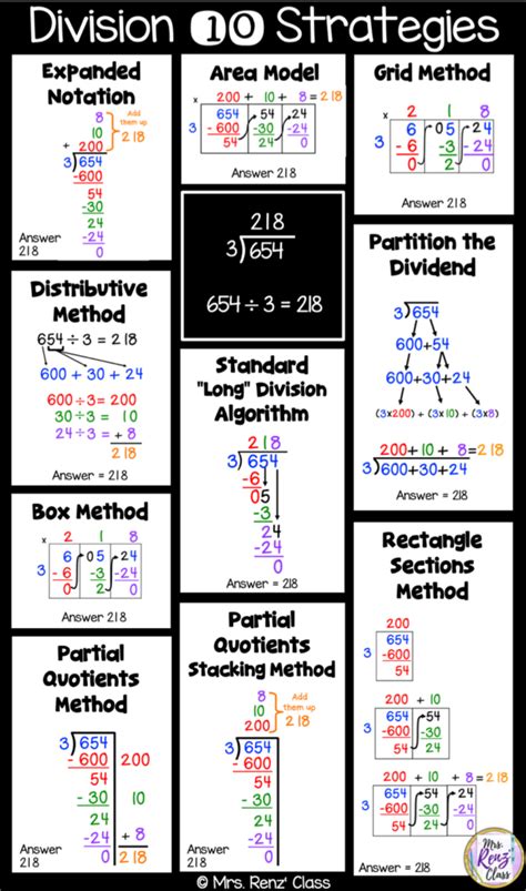 Division Partial Quotients Method